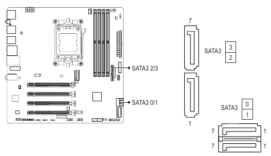 SATA3 0/1/2/3 (conectores SATA de 6 Gb/s)
