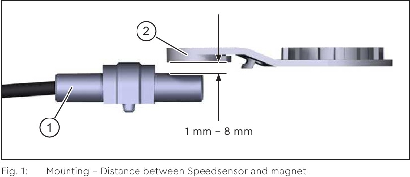 Montaje del sensor de velocidad
