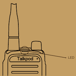 Indicador LED