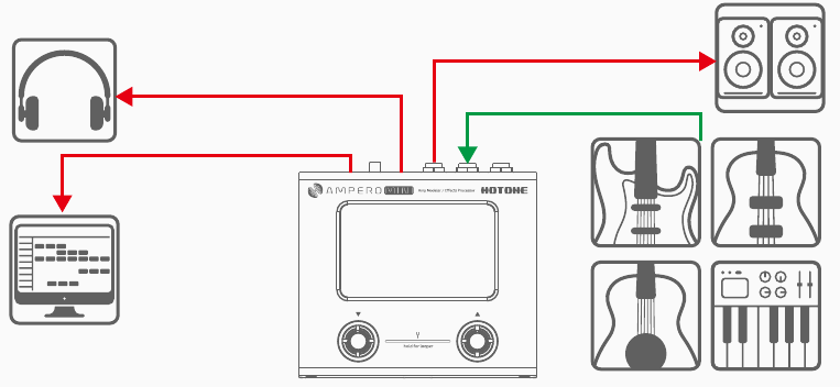 Conexi&oacute;n a tu ordenador como interfaz de audio