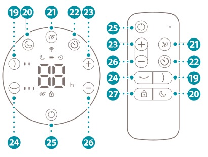 Controles