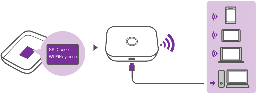 CONEXI&Oacute;N WI-FI