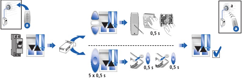Programaci&oacute;n del primer transmisor