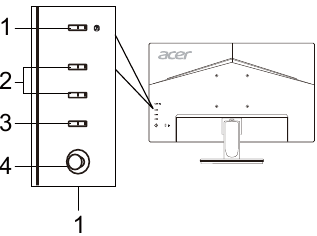 Controles Externos