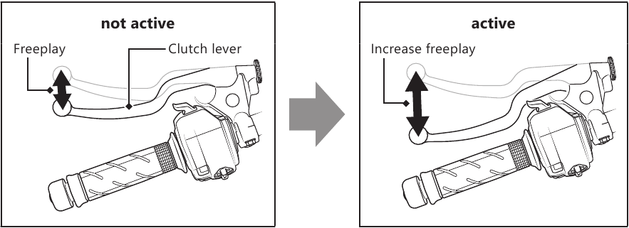 Puesta en marcha del sistema E-Clutch de Honda - Paso 2