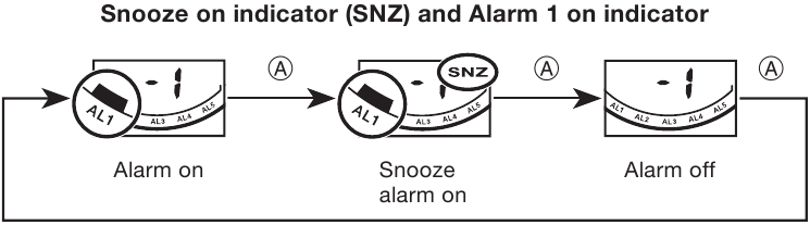Selecci&oacute;n del funcionamiento de la alarma 1