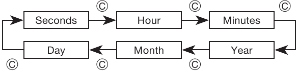 Configuraci&oacute;n de la hora y la fecha