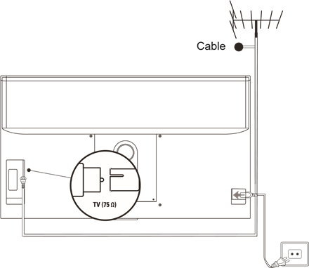 Conecte la alimentaci&oacute;n y la antena