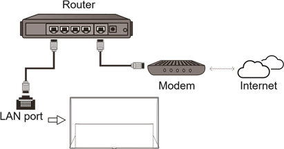 Conexi&oacute;n a Internet - Conexi&oacute;n por cable