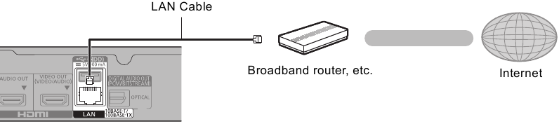 Conexi&oacute;n de cable LAN