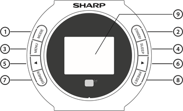Paneles y controles - Panel frontal