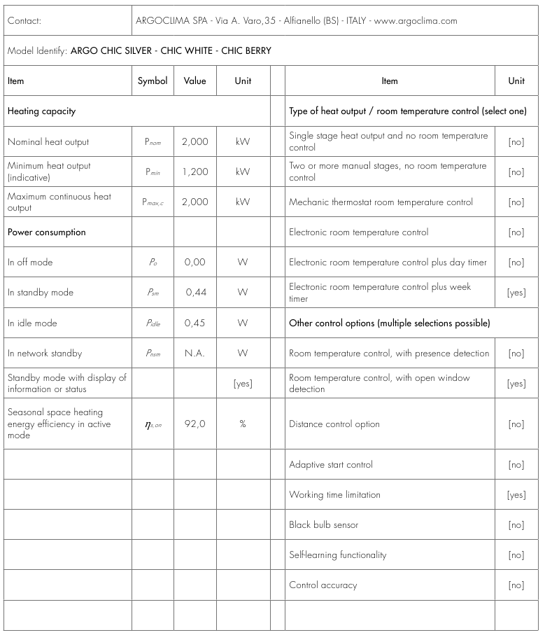 Tabla de requisitos de informaci&oacute;n para los calefactores locales el&eacute;ctricos