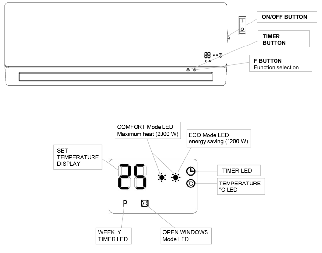PANEL DE CONTROL Y PANTALLA LED DE LA UNIDAD