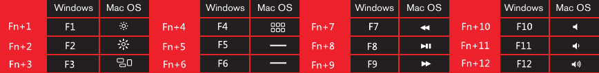 Funcionamiento en los modos de Windows y Mac OS