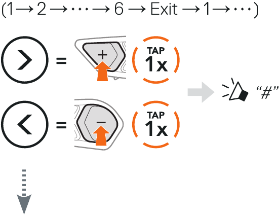 CONFIGURACI&Oacute;N DEL CANAL - Paso 2