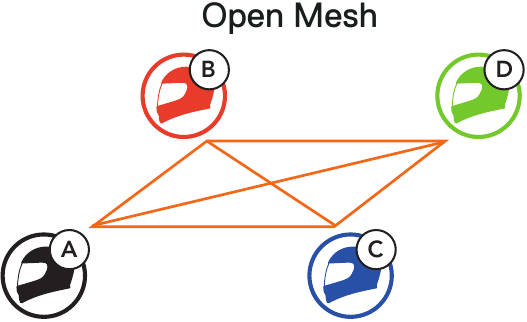 CREACI&Oacute;N DE UN GROUP MESH - Paso 1