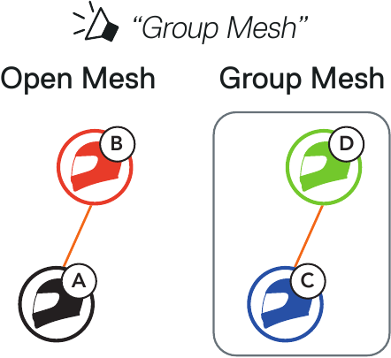 CREACI&Oacute;N DE UN GROUP MESH - Paso 3