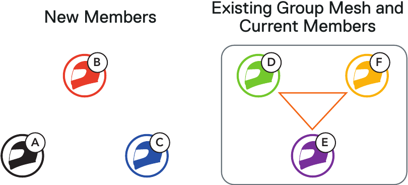 UNIRSE A UN GROUP MESH EXISTENTE - Paso 1