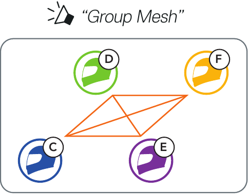 UNIRSE A UN GROUP MESH EXISTENTE - Paso 3