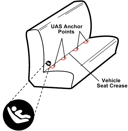Identificaci&oacute;n y ubicaci&oacute;n de UAS
