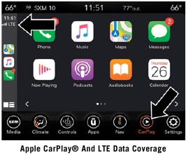 Pantalla Uconnect con Apple CarPlay