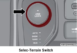 Mando Selec-Terrain