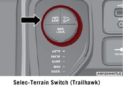 Mando Selec-Terrain