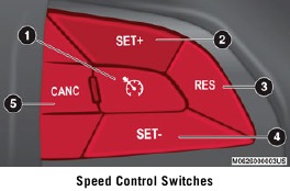 Mandos del control de velocidad
