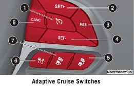 Controles del control de crucero adaptativo (ACC)