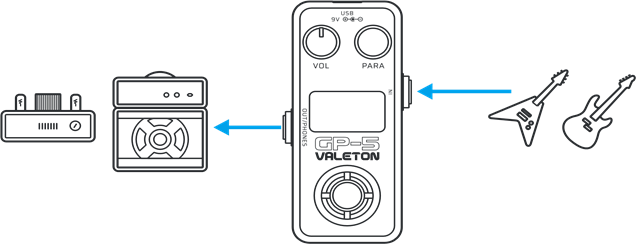 Aplicaci&oacute;n - Con amplificadores de guitarra