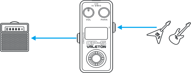 Aplicaci&oacute;n - Con amplificadores de guitarra (toma INPUT)