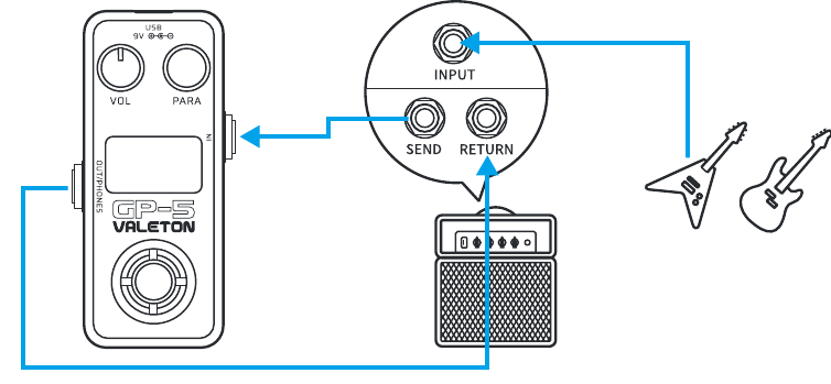 Aplicaci&oacute;n - Con amplificadores de guitarra (usando FX Loop)
