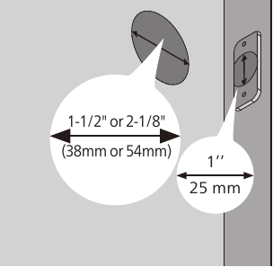 Preparaci&oacute;n de la puerta: paso 1