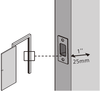 Preparaci&oacute;n de la puerta: paso 4