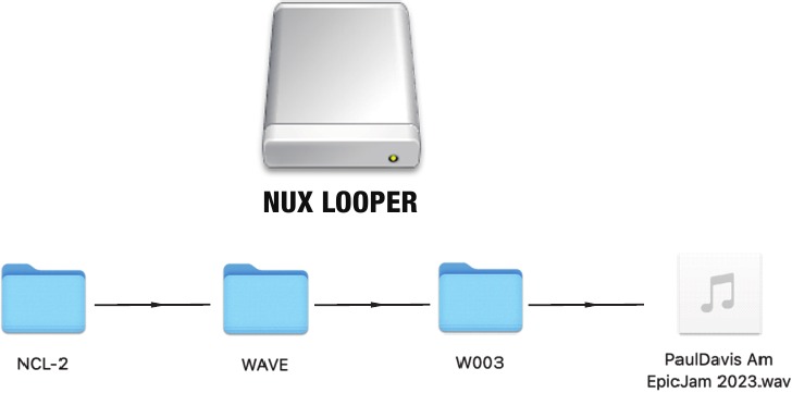 LOOP CORE STEREO - Importar archivos wav
