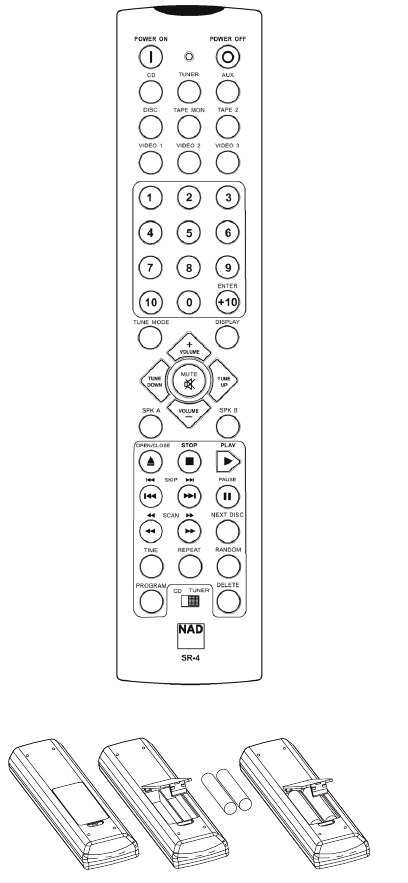 CONTROL DEL REPRODUCTOR DE CD