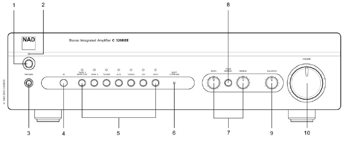 CONTROLES DEL PANEL FRONTAL