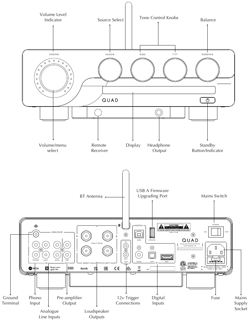 CONTROLES Y FUNCIONES