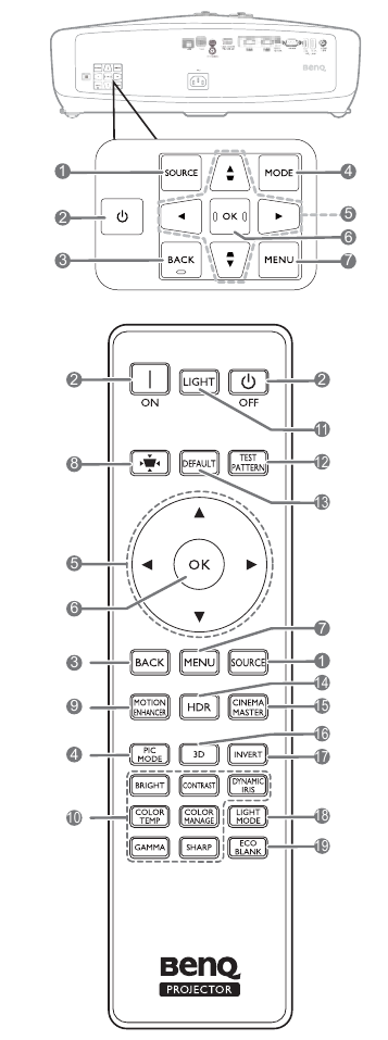 Controles y funciones