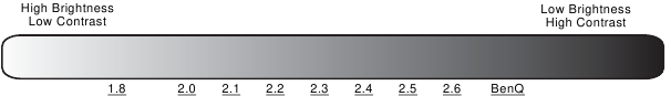 Selecci&oacute;n de gamma