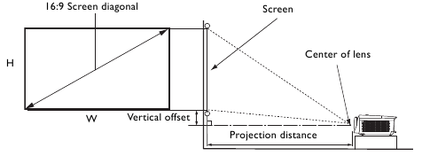 Dimensiones de proyecci&oacute;n