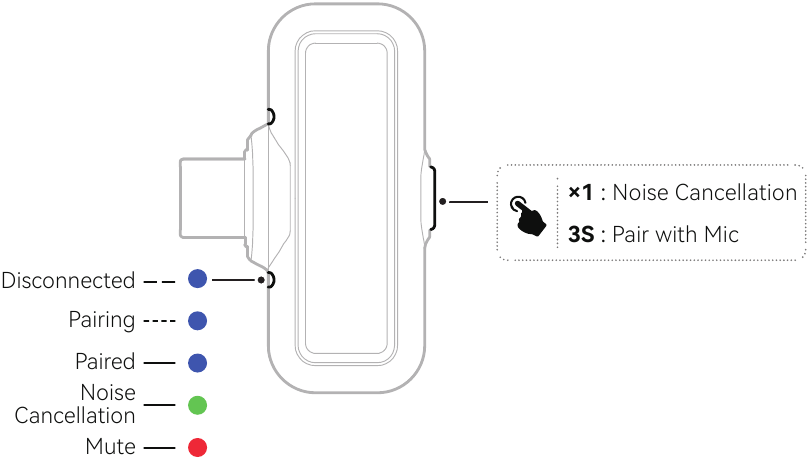 Descripci&oacute;n general - Parte 2 - Receptor USB-C (RX)