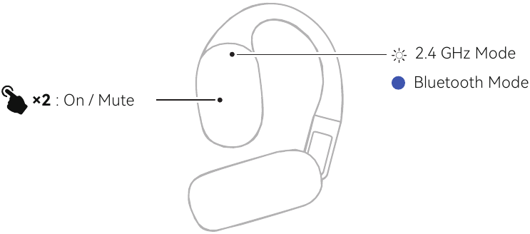 Descripci&oacute;n general - Parte 5 - Auriculares de monitorizaci&oacute;n OWS