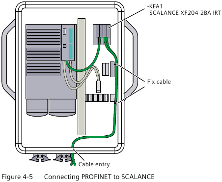 Conexi&oacute;n de PROFINET: ejemplo 1