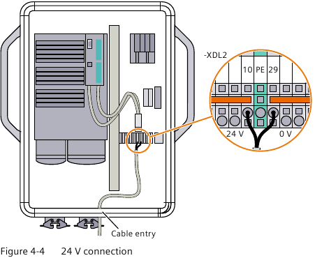 Conexi&oacute;n de la fuente de alimentaci&oacute;n de 24 V