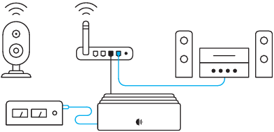 Enchufar y encender - Conexi&oacute;n de dispositivos de audio