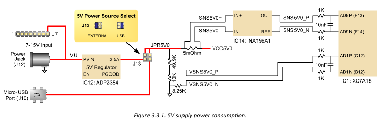 Monitoreo de alimentaci&oacute;n de suministro de 5 V