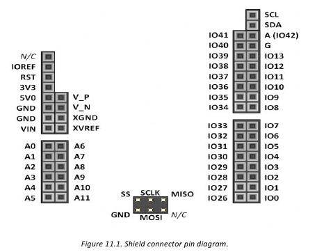 Conector de shield Arduino/chipKIT