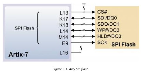Flash Quad-SPI