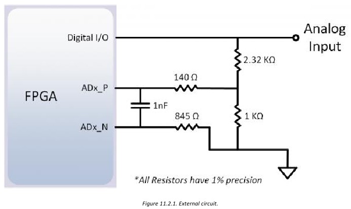E/S Anal&oacute;gica del Shield - Paso 1